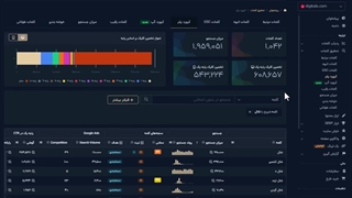 آموزش تب کیورد پلنر میزفا تولز - کیورد پلنر فارسی