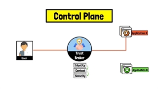 Zero Trust چیست؟ امنیت بدون اعتماد در شبکه‌های مدرن