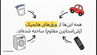 ورق هایمپک؛ سبک، مقاوم و کاربردی در پروژه‌های صنعتی و تبلیغاتی