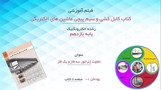 تفاوت ژنراتور سه فاز و یک فاز