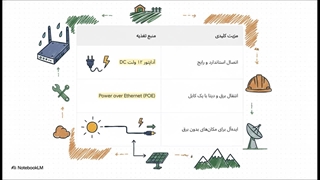 مودم سیم کارتی 4G LTE بیرلینک مدل BL420 Outdoor