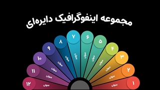 قالب پاورپوینت اینفوگرافیک دایره‌ای | ۳۷ اسلاید حرفه‌ای