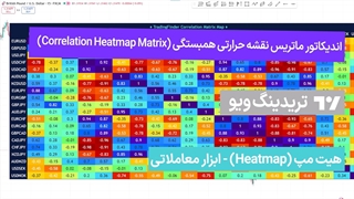 اندیکاتور ماتریس نقشه حرارتی همبستگی (Correlation Heatmap Matrix ) - رایگان - تریدینگ فایندر