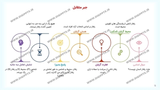 پاورپوینت آلبرت بندورا