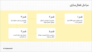 چگونه اشتراک نماوا رایگان بگیریم