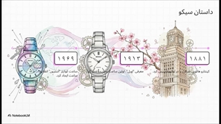 خرید ساعت سیکو اقساطی