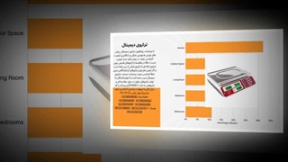 ترازو دیجیتال؛ دقت و سرعت در هر وزن