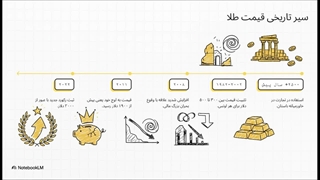 لایو ترید طلا