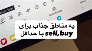 اندیکاتور سیستم ایچیموکو کینکو هیو (Ichimoku Kinko Hyo System) در متاتریدر 4/5 و تریدینگ ویو - [تریدینگ فایندر]