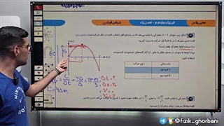 تدریس فیزیک دوازدهم فصل یک: حرکت شناسی | امتحان نهایی فیزیک دوازدهم _ جلسه3