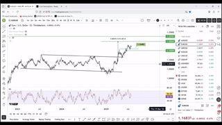 تحلیل جفت ارز EUR/USD