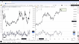 تحلیل بیت کوین Bitcoin