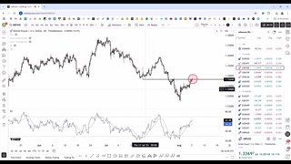 تحلیل تکنیکال پوند بریتانیا به دلار GBP/USD