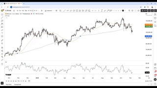 تحلیل تکنیکال بیت کوین به دلار BTC/USD