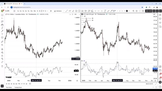تحلیل تکنیکال دلار آمریکدلار کانادا USD/CAD