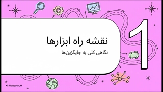 جایگزین تریدینگ ویو