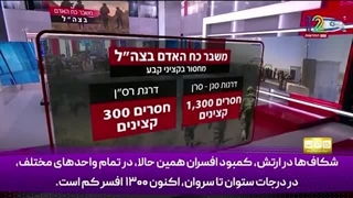 14040911: خانواده‌های ازهم‌پاشیده، فرسودگی گسترده؛ چهره پنهان بحران در ارتش اسرائیل!