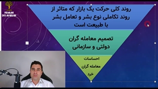 آموزش رایگان تحلیل تکنیکال(مقدماتی پرایس اکشن) | جلسه اول (تعاریف)
