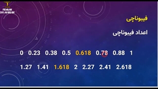 آموزش رایگان تحلیل تکنیکال(مقدماتی پرایس اکشن) | جلسه پنجم (فیبوناچی)