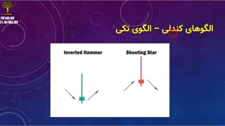 آموزش رایگان تحلیل تکنیکال(مقدماتی پرایس اکشن) | جلسه هشتم (الگوهای کندلی)