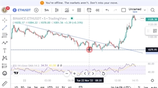 آموزش رایگان تحلیل تکنیکال(مقدماتی پرایس اکشن) | جلسه نهم (ستاپ معاملاتی)