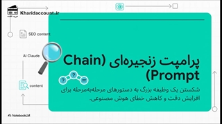 ✅ تولید محتوای سئو شده با Claude AI  * کلاود