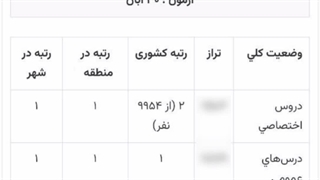 امروز تو آزمون ، یکی از بچه‌‌ها حرف قشنگی زد ؛ گفت : من تموم شدم ولی قلمچی نه ! دیدم راست میگه‌ها :))))