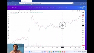 آموزش ابزار های تحلیل تکنیکال هوشمند