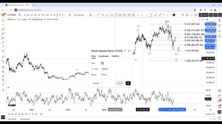 تحلیل تکنیکال بیت‌کوین به دلار BTC/USD امروز 15 آذر