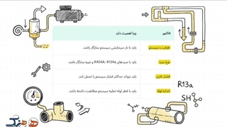 آشنایی با اویل سپراتور در صنایع برودتی
