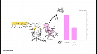 6 ترفند ویژه برای کاهش استهلاک و افزایش دوام صندلی