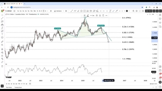 تحلیل تکنیکال جفت ارز دلار آمریکا/دلار کانادا امروز 19 آذر