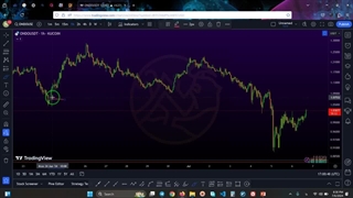 معاملات اسپات و فیوچرز