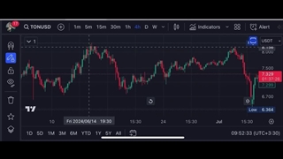 حمایت و مقاومت در نمودار