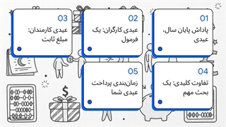 تحلیل عیدی ۱۴۰۵