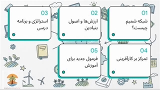 طرح شمیم کاروفناوری گروه کارو فناوری استان سیستان و بلوچستان