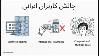 راهنمای_ابزارهای_AI_فارسی