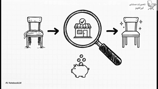 بهترین مراکز تعمیرات صندلی اداری در ایران | راهنمای انتخاب تخصصی