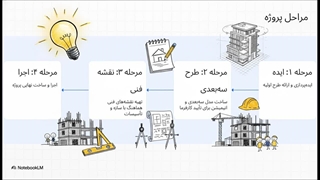 راهنمای_شرکت_های_معماری_در_پردیس