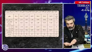 آقای تحلیلگر: اتحاد خون و نفت علیه ایران