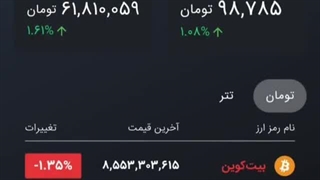 معرفی صرافی دلارنت