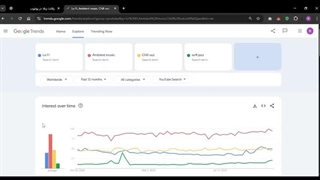 ساخت موزیک آرامش‌بخش و کسب درآمد از یوتیوب، چقدر شدنیه؟