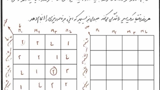 مربع لاتین-جلسه 2