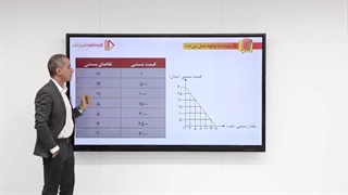 آموزش اقتصاد دهم انسانی (بیشتر...)