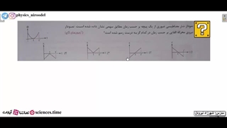 نمونه سوال شماره 4 مبحث القای الکترومغناطیسی و جریان متناوب