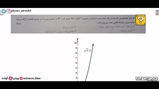 نمونه سوال شماره 7 مبحث القای الکترومغناطیسی و جریان متناوب
