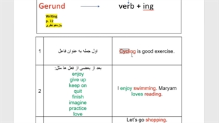 تدریس writing درس دوم زبان یازدهم