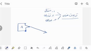 یادآوری و تدریس تبدیلات هندسی هفتم