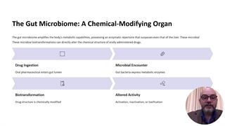 سخنرانی دکتر فرید محمدی در دومین کنگره بین المللی فارماکوژنتیک