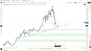 پیش بینی نماد نقره (XAGUSD) — نوسان XAGUSD تحت فشار تقاضا و عرضه [تریدینگ فایندر]